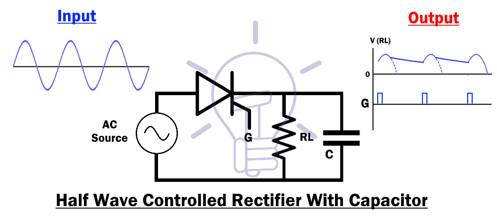Single Phase Half Wave Controlled.