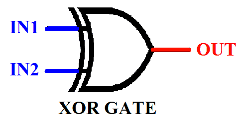 Exclusive-OR (XOR) Digital Logic Gate