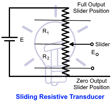 Types of Resistive Sensors - Transducer, Potentiometer and Strain Gauge