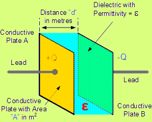 Why Does A Capacitor Block DC But Pass AC? Electrical Technology