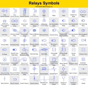 Relays Symbols. Coil, Solenoid, Electromagnet & Contacts Symbols