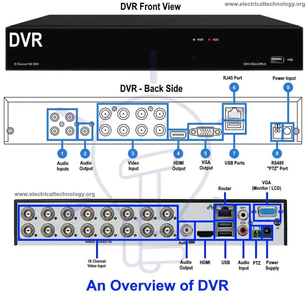 How to Install a CCTV Camera? CCTV Camera Installation with DVR
