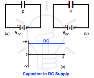Why Does A Capacitor Block DC But Pass AC? Electrical Technology