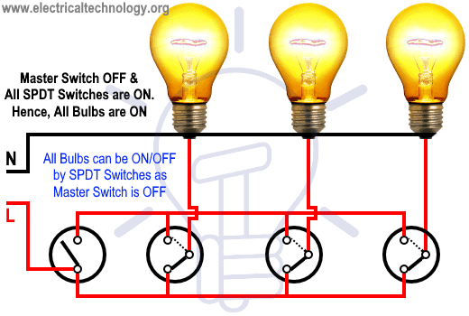 Hostel Wiring Circuit Diagram - Working and Applications