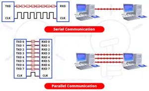 Main Difference Between Serial and Parallel Communication