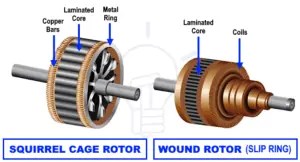 Difference Between Squirrel Cage Rotor and Wound Rotor