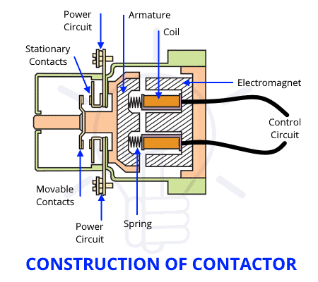 What is Electrical Contactor? Types of Magnetic Contactors