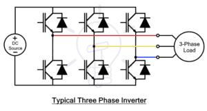 Inverter and Types of Inverters with their Applications