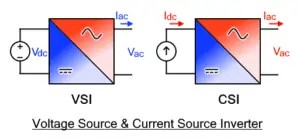 Difference Between Voltage Source & Current Source Inverter