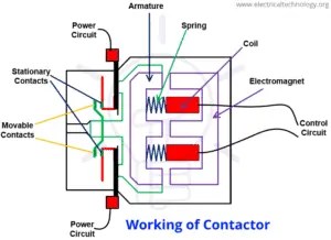 What is Electrical Contactor? Types of Magnetic Contactors