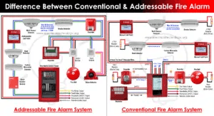 Difference Between Conventional and Addressable Fire Alarm