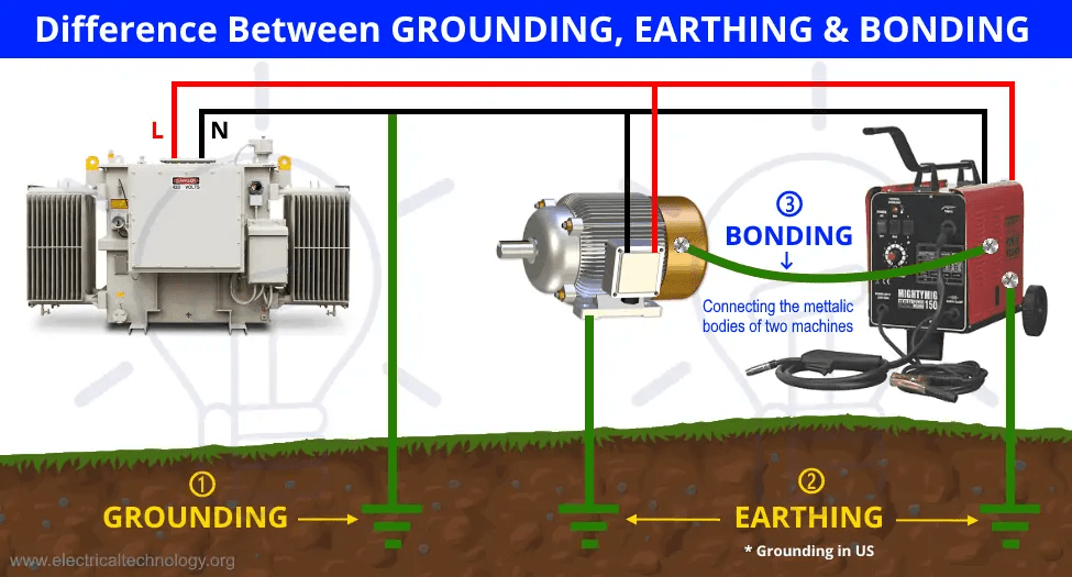 Difference Between Grounding, Earthing and Bonding