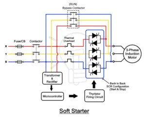 Difference between DOL and Soft Starter for Electric Motors