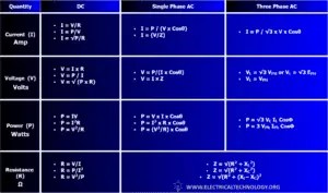 Basic Electrical Engineering Formulas and Equations