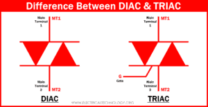 What is the Difference Between DIAC and TRIAC?