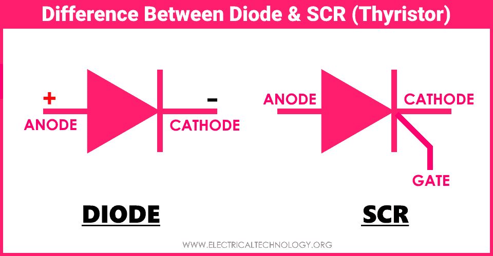 Difference Between Transistors And Diodes at Jennifer Santacruz blog