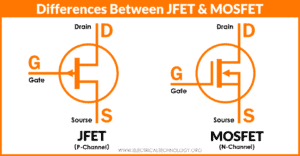 What is the Difference Between JFET and MOSFET?