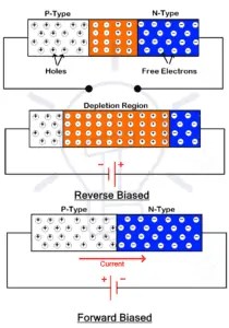 What is the Difference Between Diode and SCR (Thyristor)?