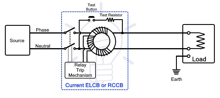 ELCB (Earth Leakage Circuit Breaker) - Types and Working