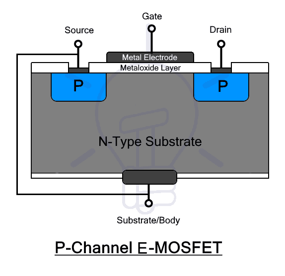 MOSFET Working, Types, Operation, Advantages & Applications