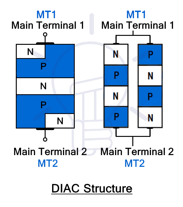 What is DIAC? Symbol, Construction, Working and Applications
