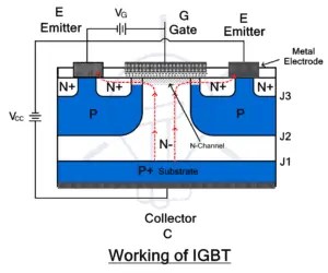 What is IGBT? Construction, Types, Working and Applications