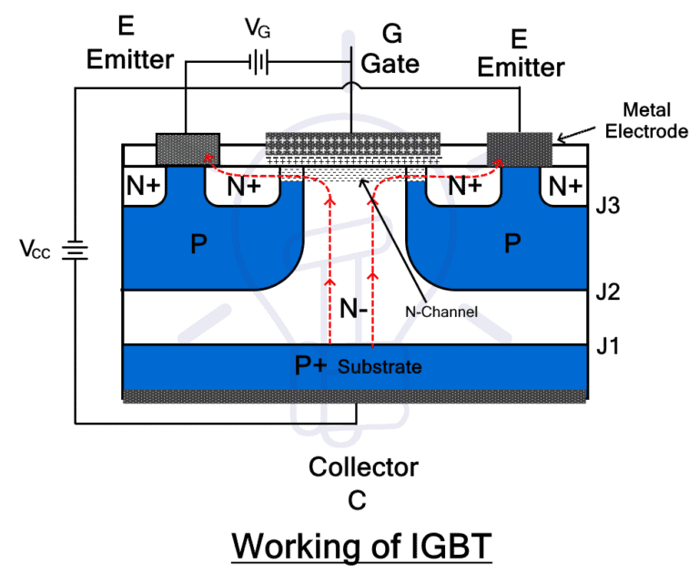 What is IGBT? Construction, Types, Working and Applications