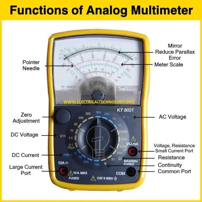 What is Multimeter? Working of Analog and Digital Multimeters