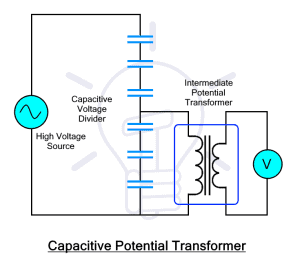 Potential Transformer (PT) - Types of Voltage Transformers