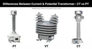 Differences Between Current Transformer & Potential Transformer
