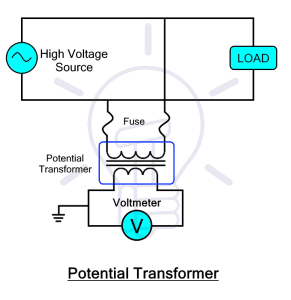 Potential Transformer (PT) - Types of Voltage Transformers