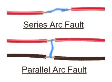 Types of Faults in Electrical Power System - Causes & Effects