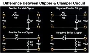 What is the Difference Between Clipper and Clamper Circuit?