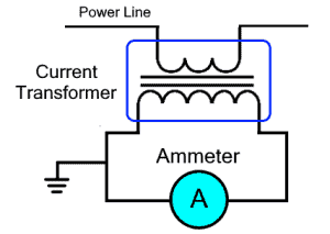 Current Transformer (CT) - Types, Working and Applications