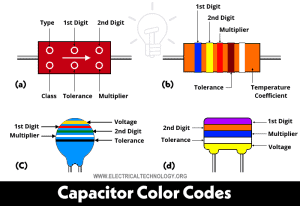 Capacitor Color Codes - How To Read Capacitor Value? Calculator