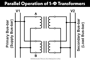 Parallel Operation of Transformers - Synchronization Methods