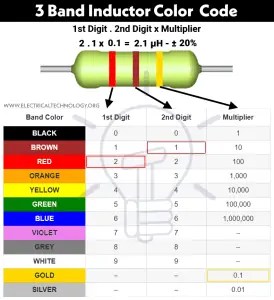 Inductor Color Codes - How To Read Inductor Value? Calculator