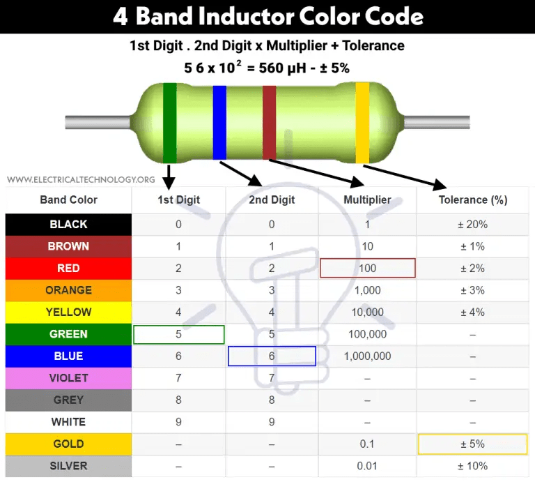 Inductor Color Codes How To Read Inductor Value? Calculator