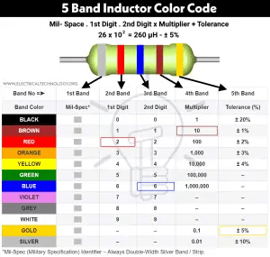 Inductor Color Codes - How To Read Inductor Value? Calculator