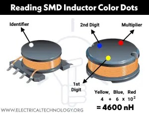 Inductor Color Codes - How To Read Inductor Value? Calculator