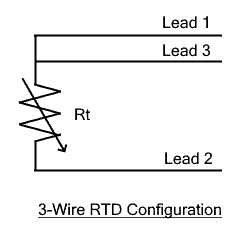 RTD - Resistance Temperature Detector: Construction & Working