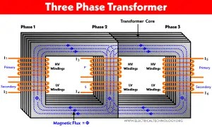 Difference Between Single Phase and Three Phase Transformer