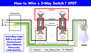 How to Control One Light Bulb From Two Different Locations?