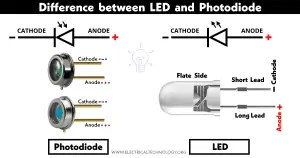 Difference between LED and Photodiode - Electrical Technology