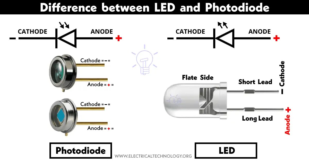 Difference between LED and Photodiode Electrical Technology