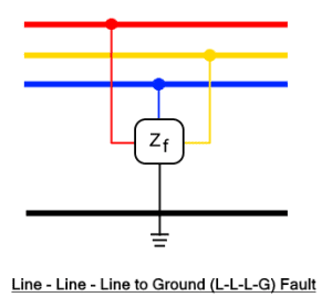 Types of Faults in Electrical Power System - Causes & Effects