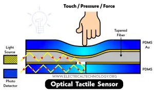Tactile Sensor: Construction, Working, Types & Applications