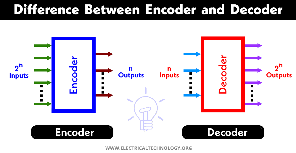 What is the Differences Between Encoder and Decoder?