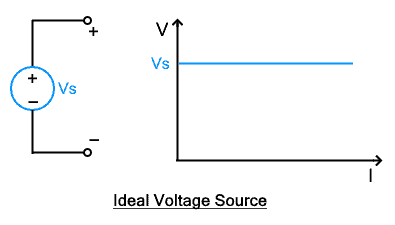 Difference Between Voltage Source and Current Source