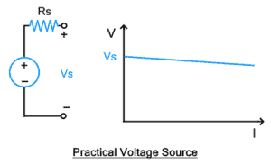 Difference Between Voltage Source and Current Source